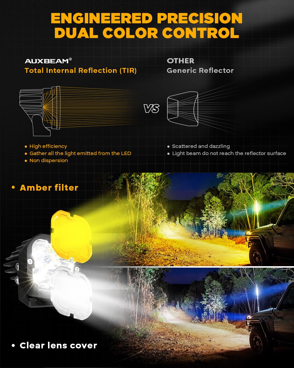 Auxbeam XP-Ultra Hyperspot white cover highlights bright, clear daylight-like illumination.