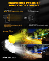 Auxbeam XP-Ultra Hyperspot white cover highlights bright, clear daylight-like illumination.