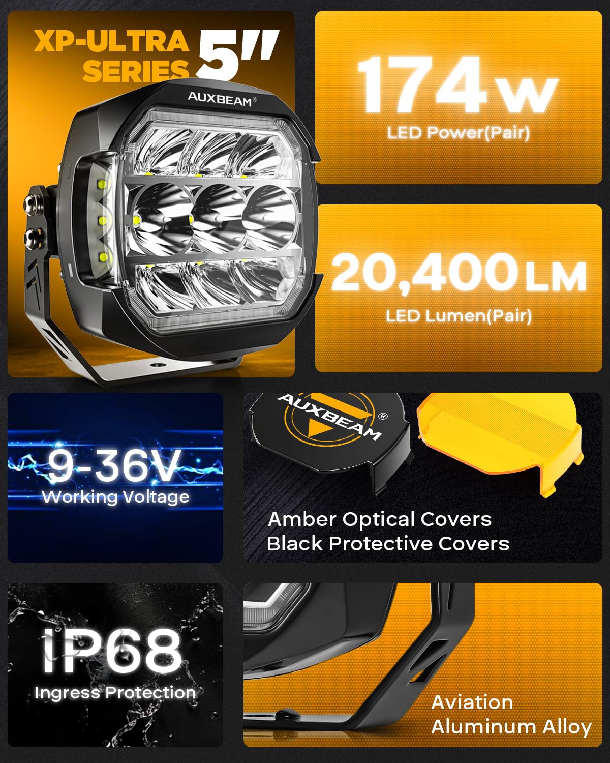 Auxbeam includes harnesses, covers, and mounting kit for quick setup.
