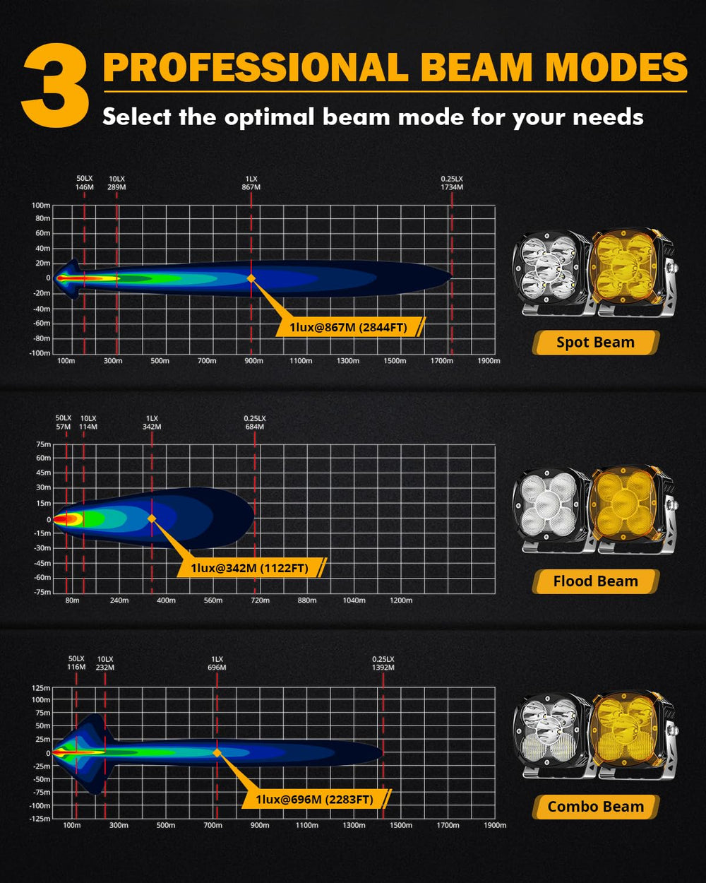 Auxbeam XP Ultra IP68-rated triple waterproofing withstands dust and moisture.