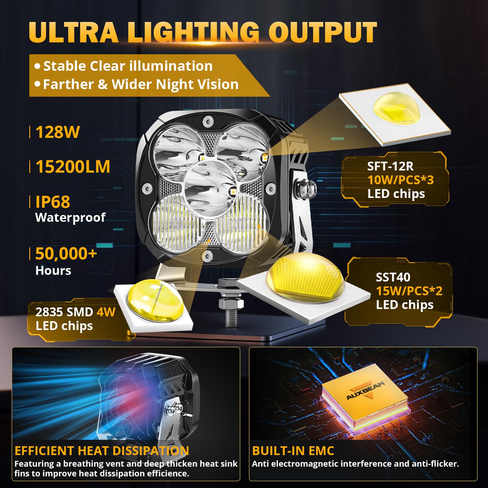Auxbeam XP-Ultra plug-and-play installation enables quick setup