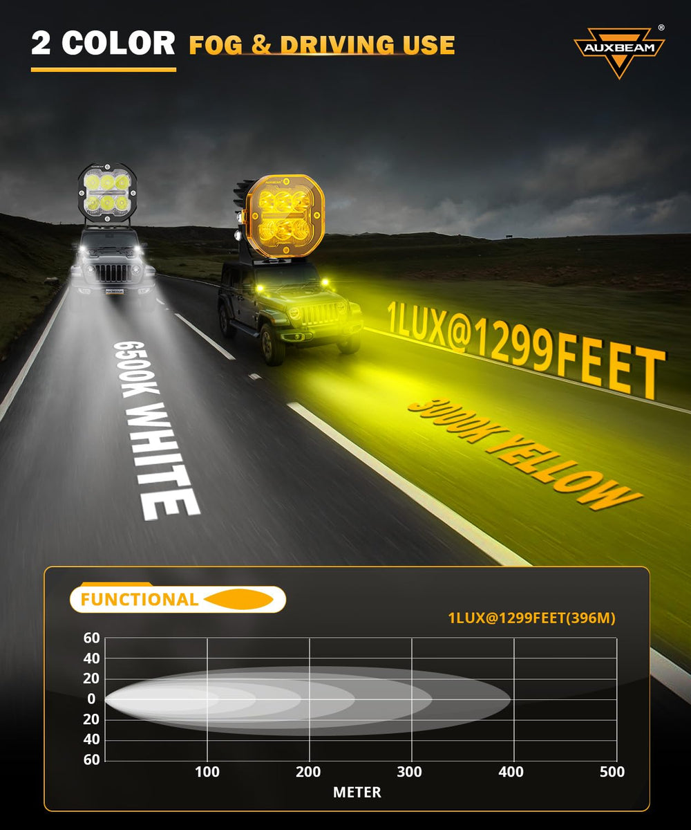 Auxbeam XP-Ultra spot flood combo showing versatile off-road beam