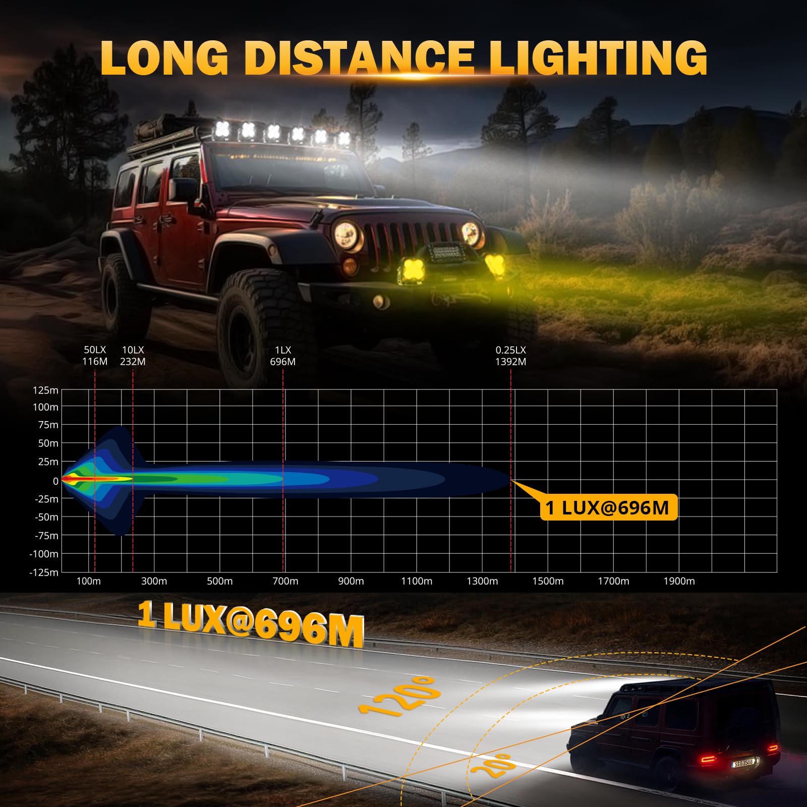 Auxbeam XP-Ultra white main light illuminates trails and roads