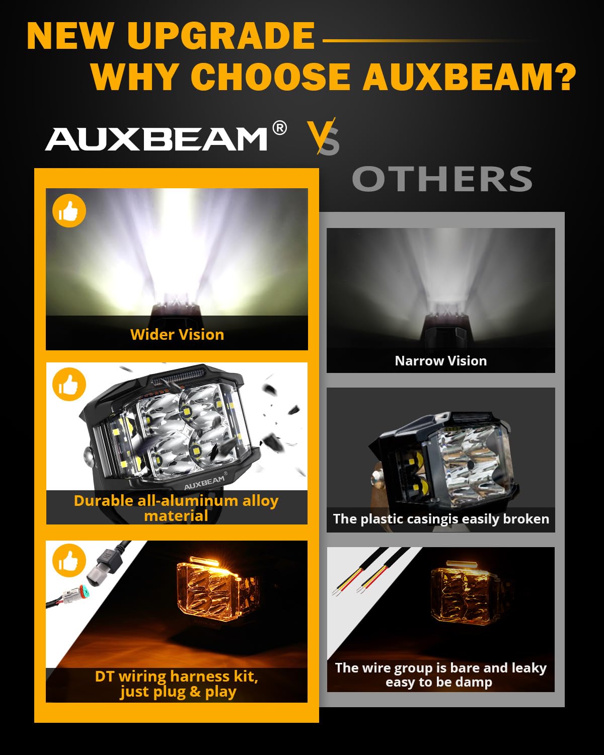 Auxbeam yellow cover enables customizable color temperature for challenging conditions