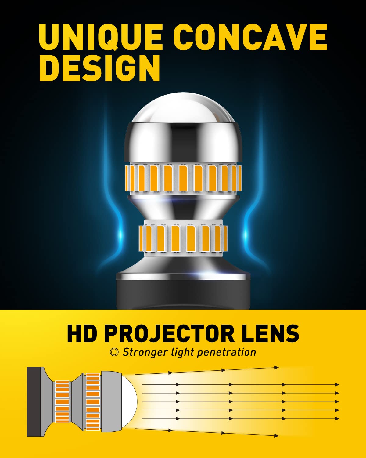 AUXITO 3157 amber LED blinker bulb boosts quick attention on the road.
