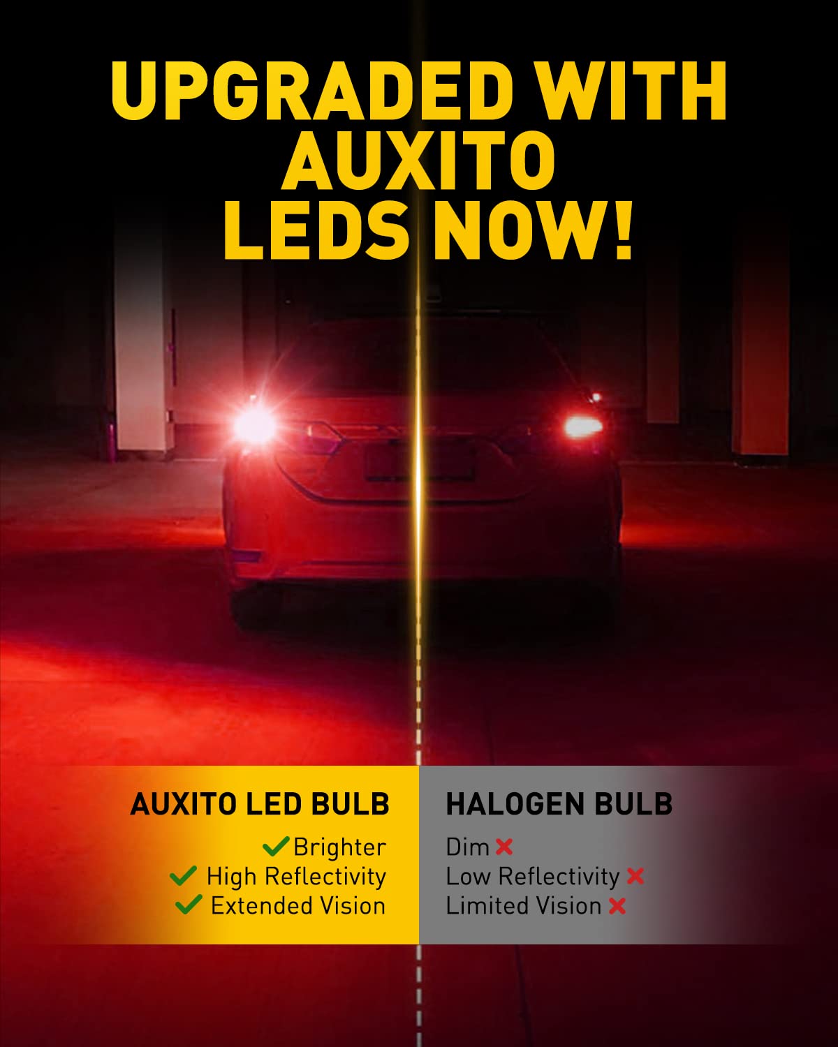 AUXITO 3200 lumens output per pair improves brake signal visibility.