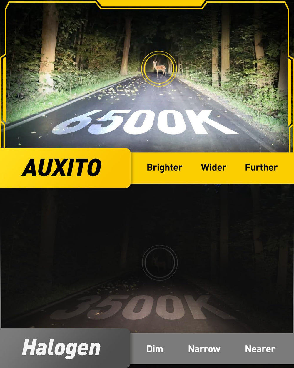 AUXITO 5202 360-degree beam improves road illumination.