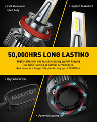 AUXITO 6500K cool white beam helps distinguish road details and signs clearly.