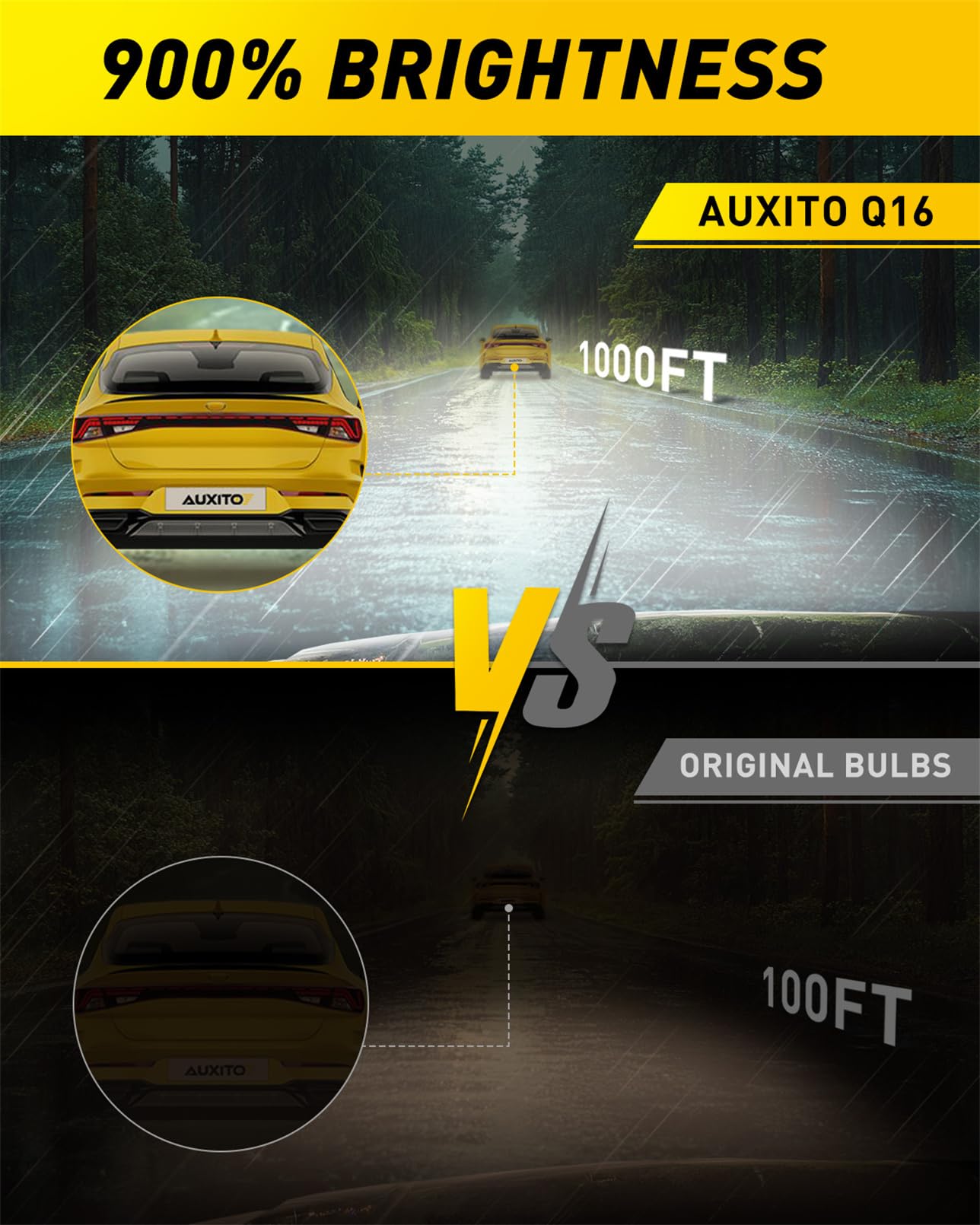 AUXITO 9004 emits 6000K crisp white light for night driving.