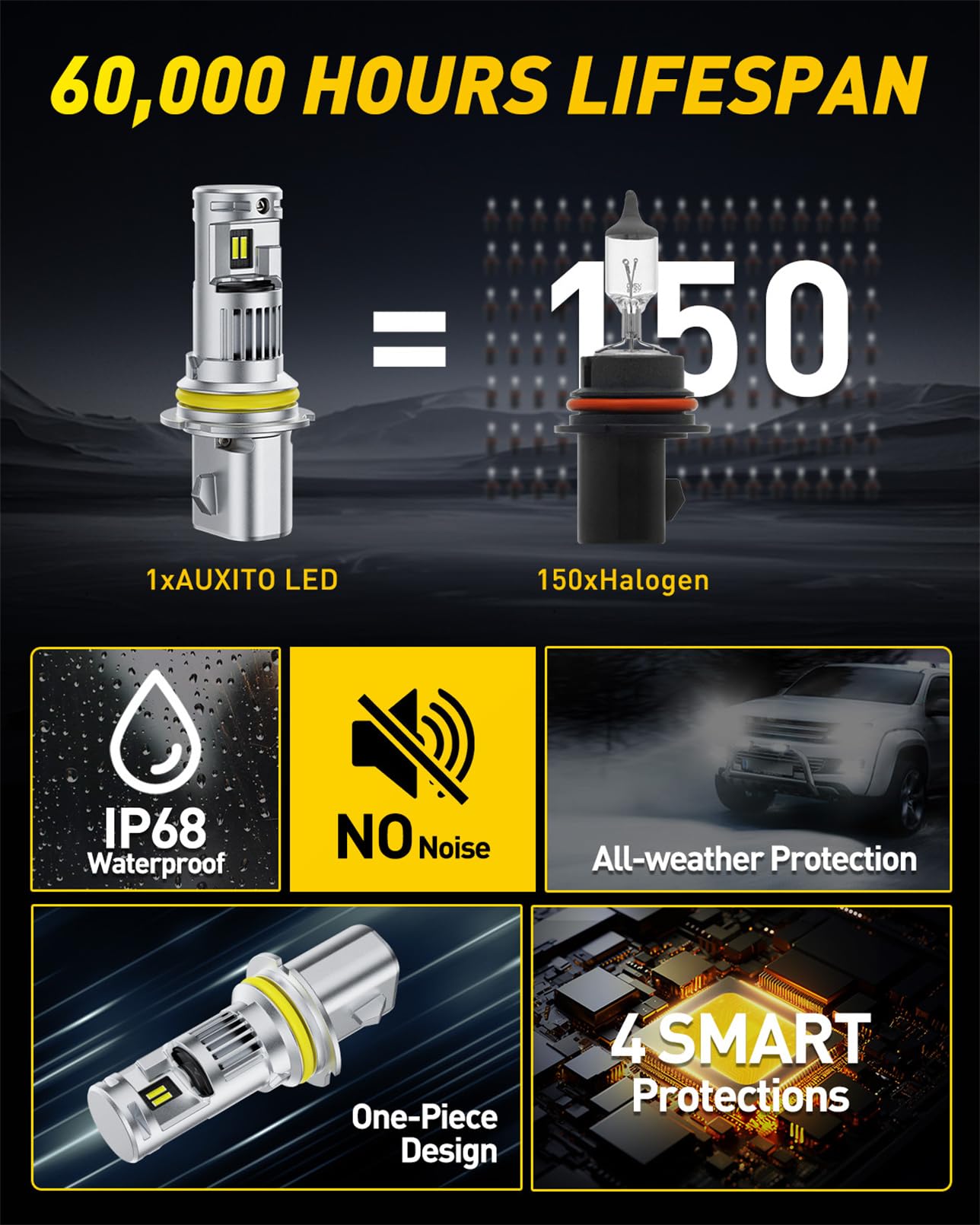 AUXITO 9004 intelligent IC driver enables flicker-free operation.