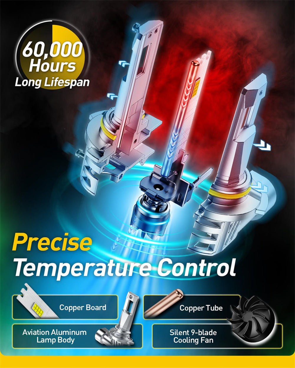 Aviation aluminum housing with cooling fan keeps bulbs cool