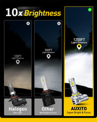 AUXITO 9005/9006 bulbs deliver a bright 6500K beam for night driving clarity