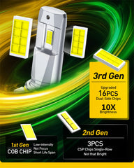 AUXITO zero glare design features precise cutoff to reduce glare