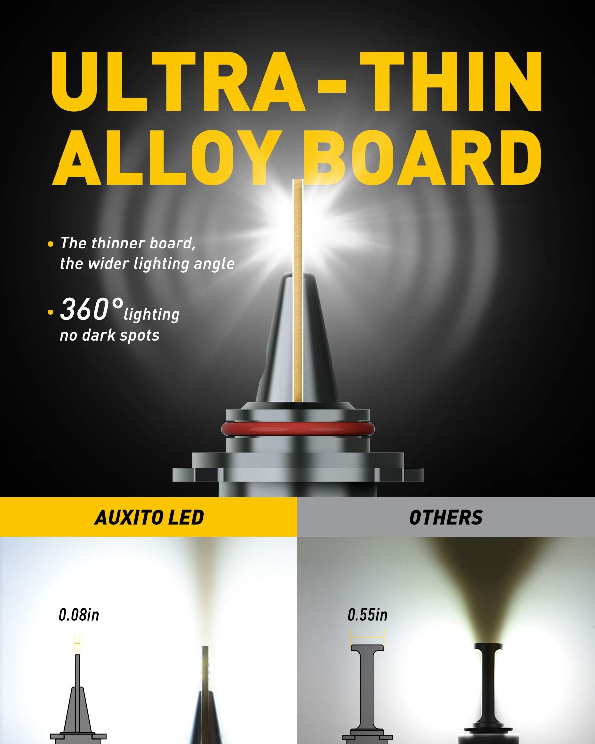 AUXITO 9005 beam adjustable delivers precise daylight-like illumination on the road