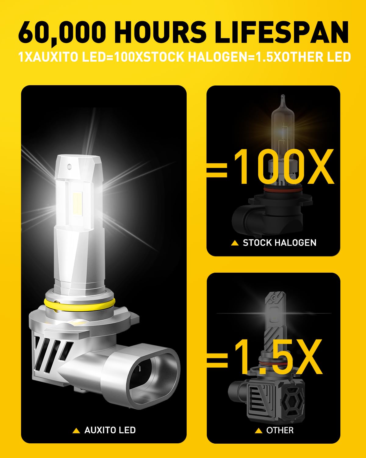 AUXITO 9005 bulbs featuring a cooling fan for steady performance