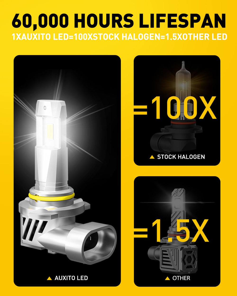 AUXITO 9005 bulbs featuring a cooling fan for steady performance