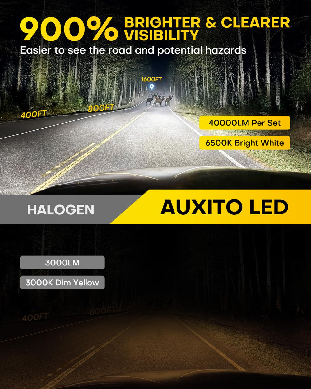 AUXITO 9005/HB3 LED bulbs pack shot showing easy plug-and-play upgrade