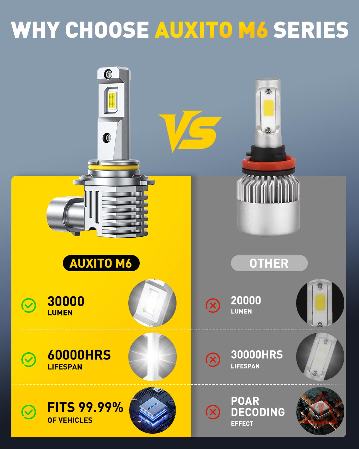 AUXITO 9005 LED beam pattern illustrating broad road coverage and reduced shadows