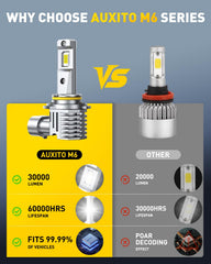 AUXITO 9005 LED beam pattern illustrating broad road coverage and reduced shadows