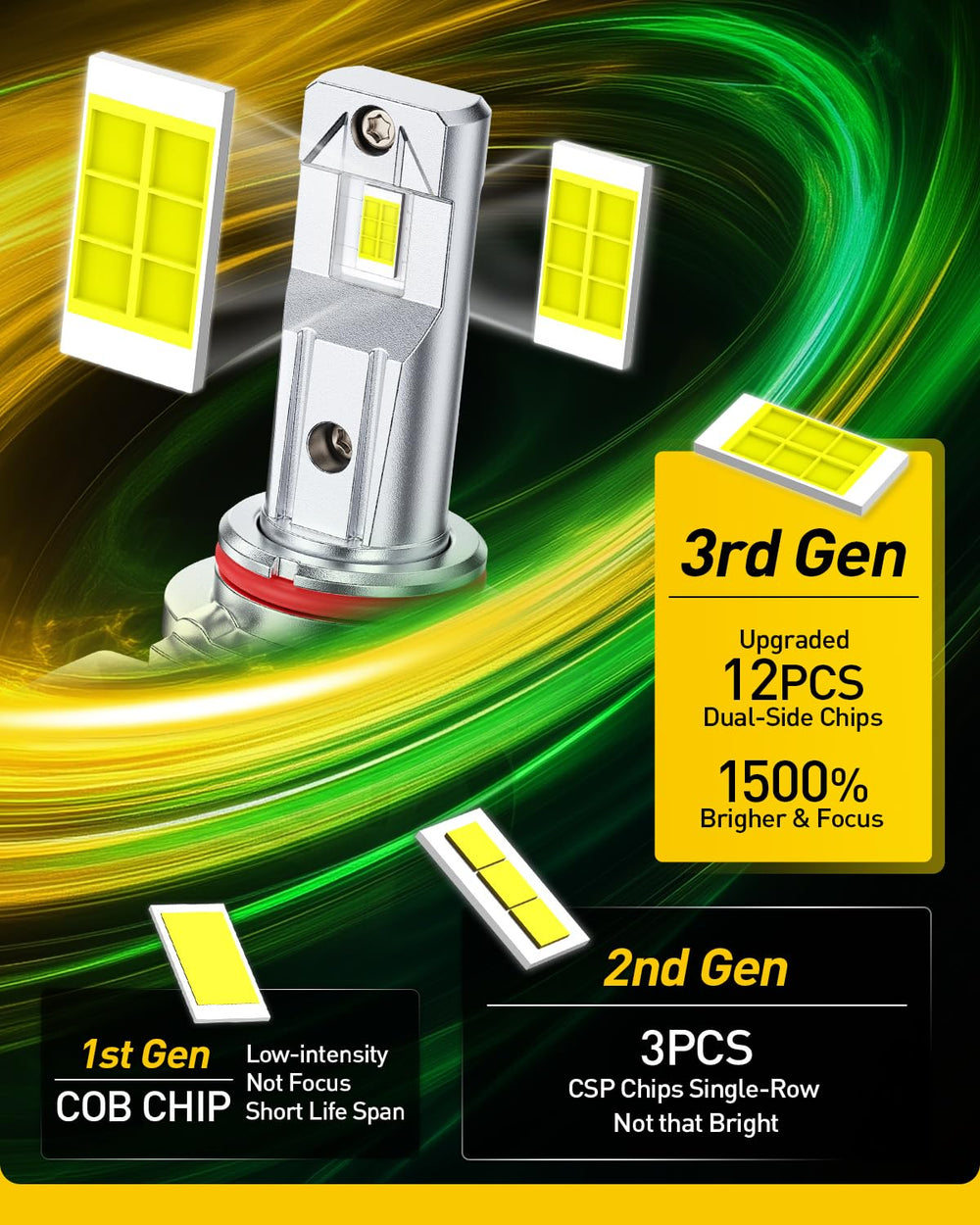 AUXITO 9012 bulb cooling system with hollow heatsink and turbo fan for cooler performance.