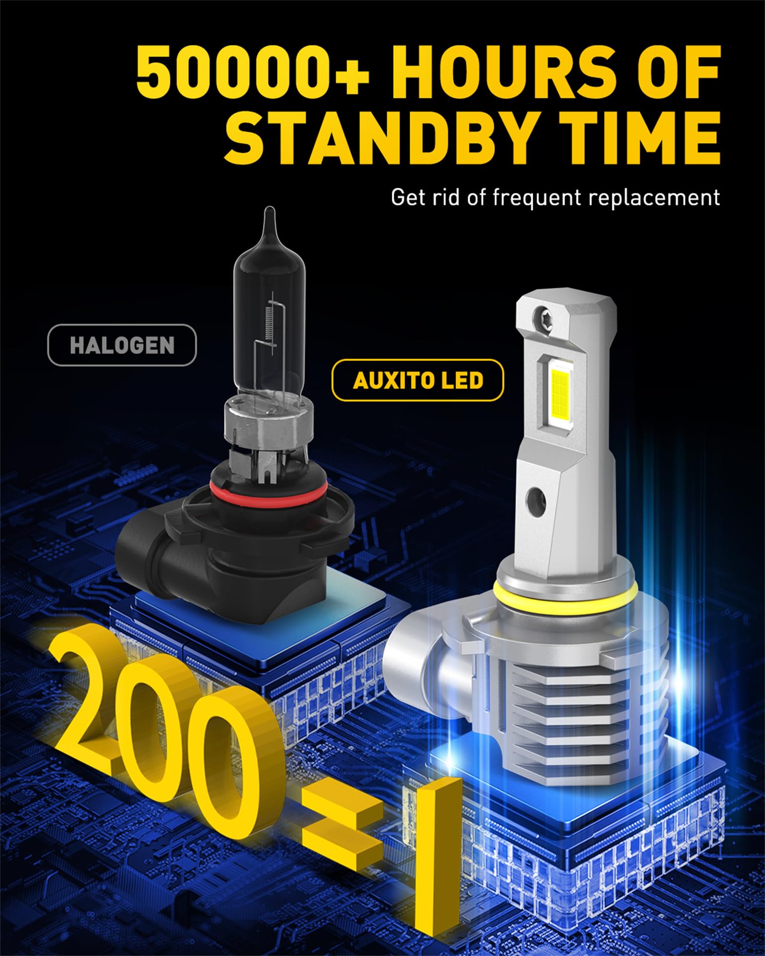 AUXITO 9145/9140/H10 non polarity design enables easy at home installation