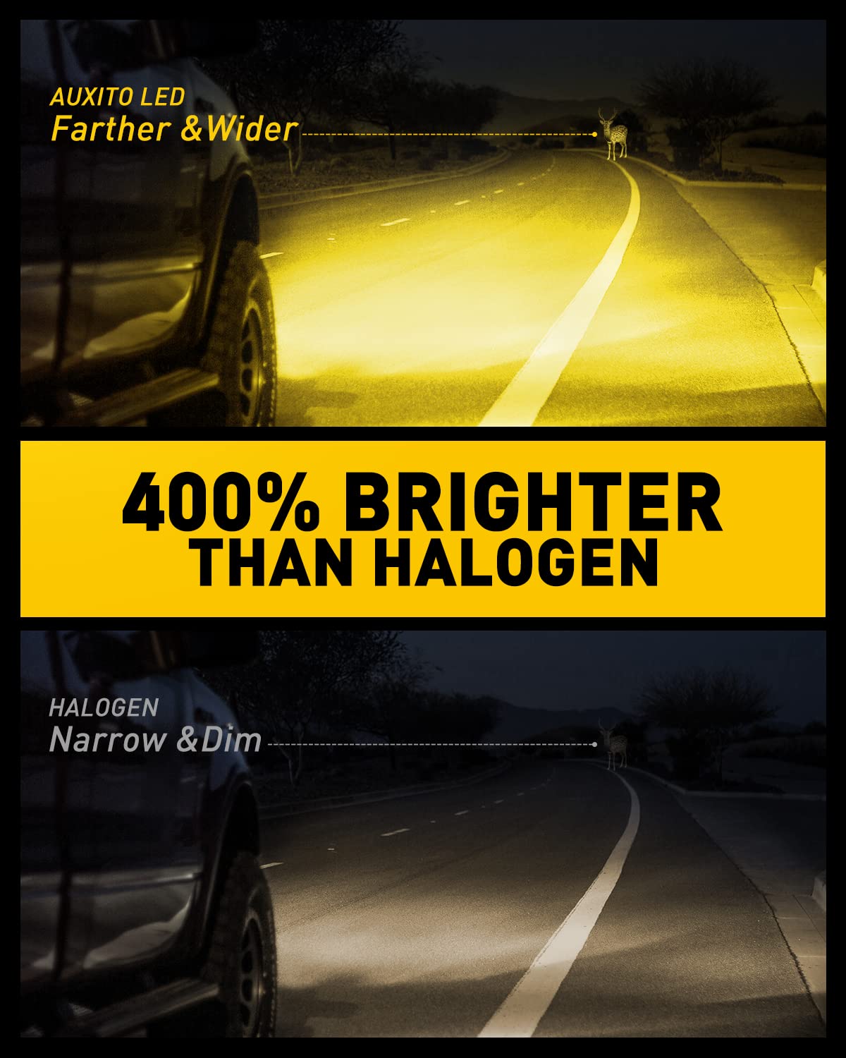 AUXITO amber fog light penetrates mist for safer night driving.