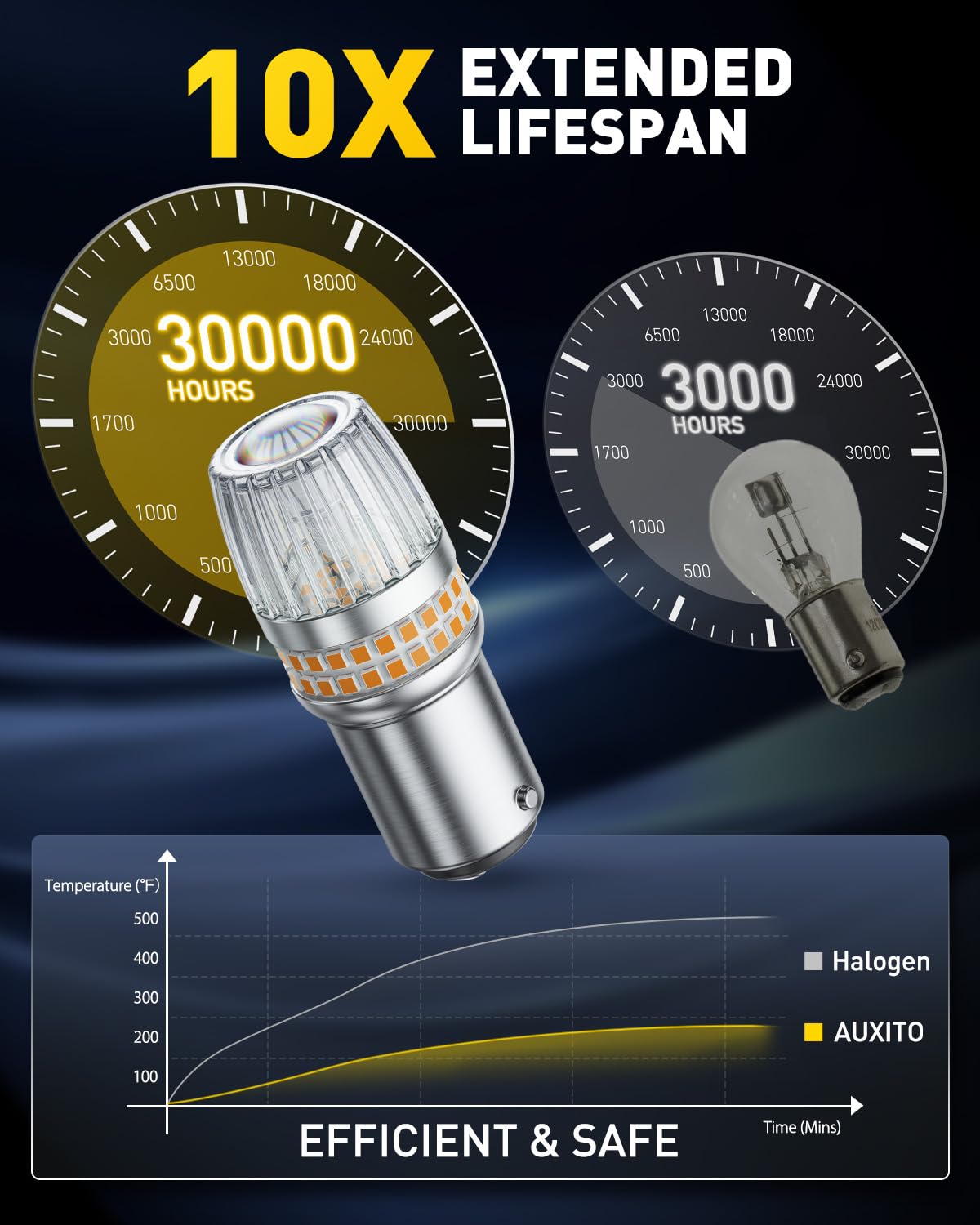 AUXITO aviation-grade aluminum body emphasizing durability and heat dissipation