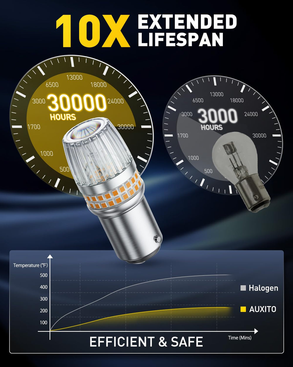 AUXITO aviation-grade aluminum body emphasizing durability and heat dissipation