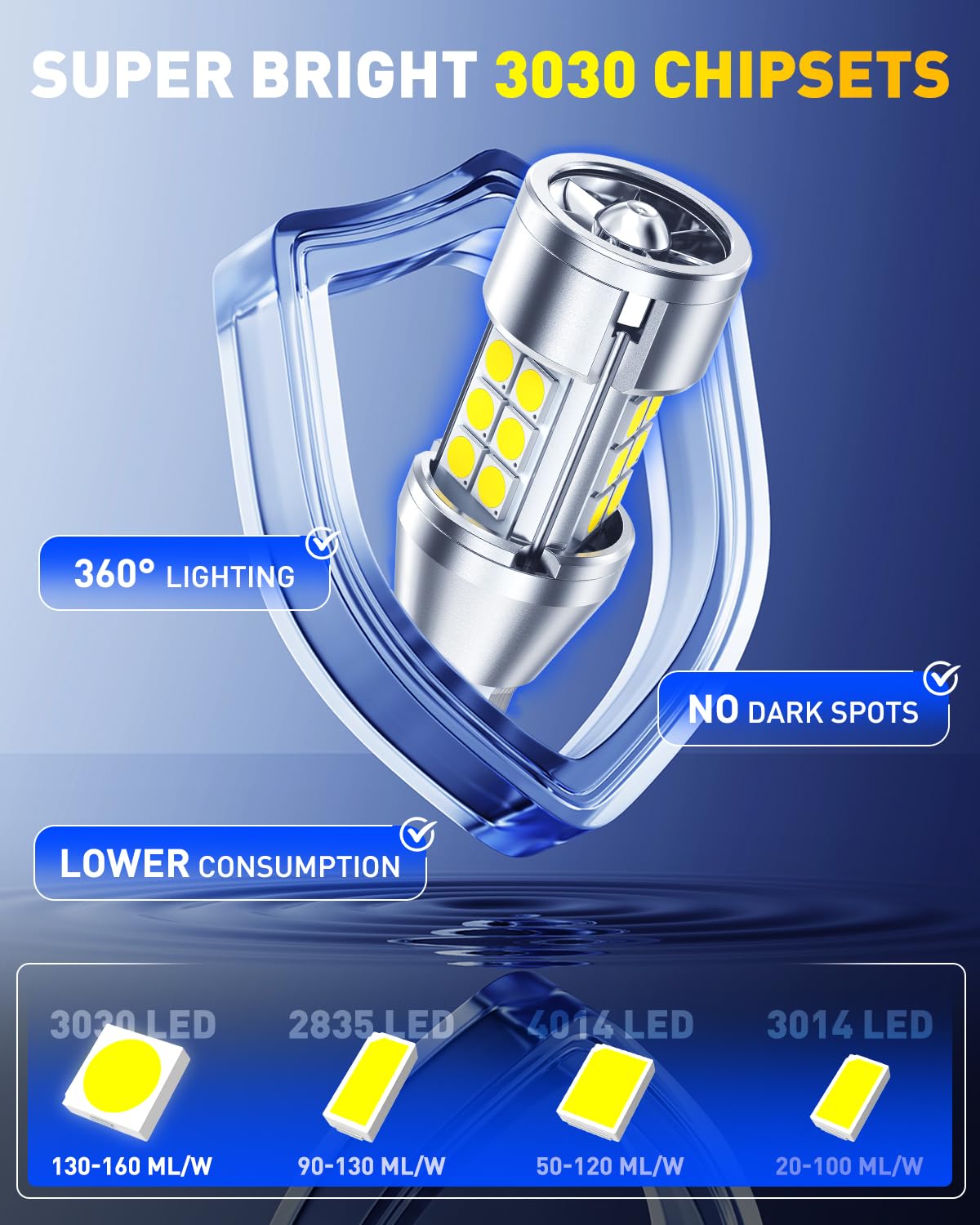 Auxito built-in cooling fan delivers faster heat dissipation during reverses.
