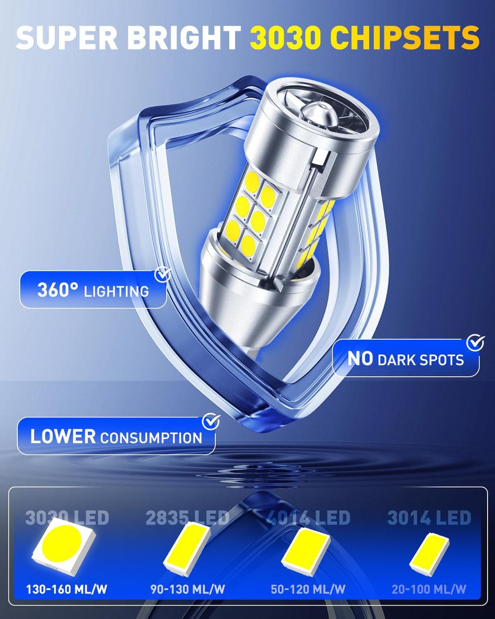 Auxito built-in cooling fan delivers faster heat dissipation during reverses.