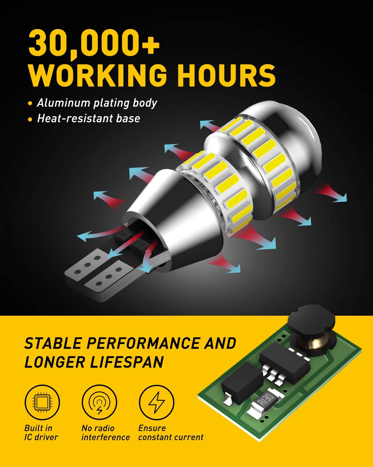AUXITO CAN-BUS smart IC driver inside ensures instant-on operation with no flicker.
