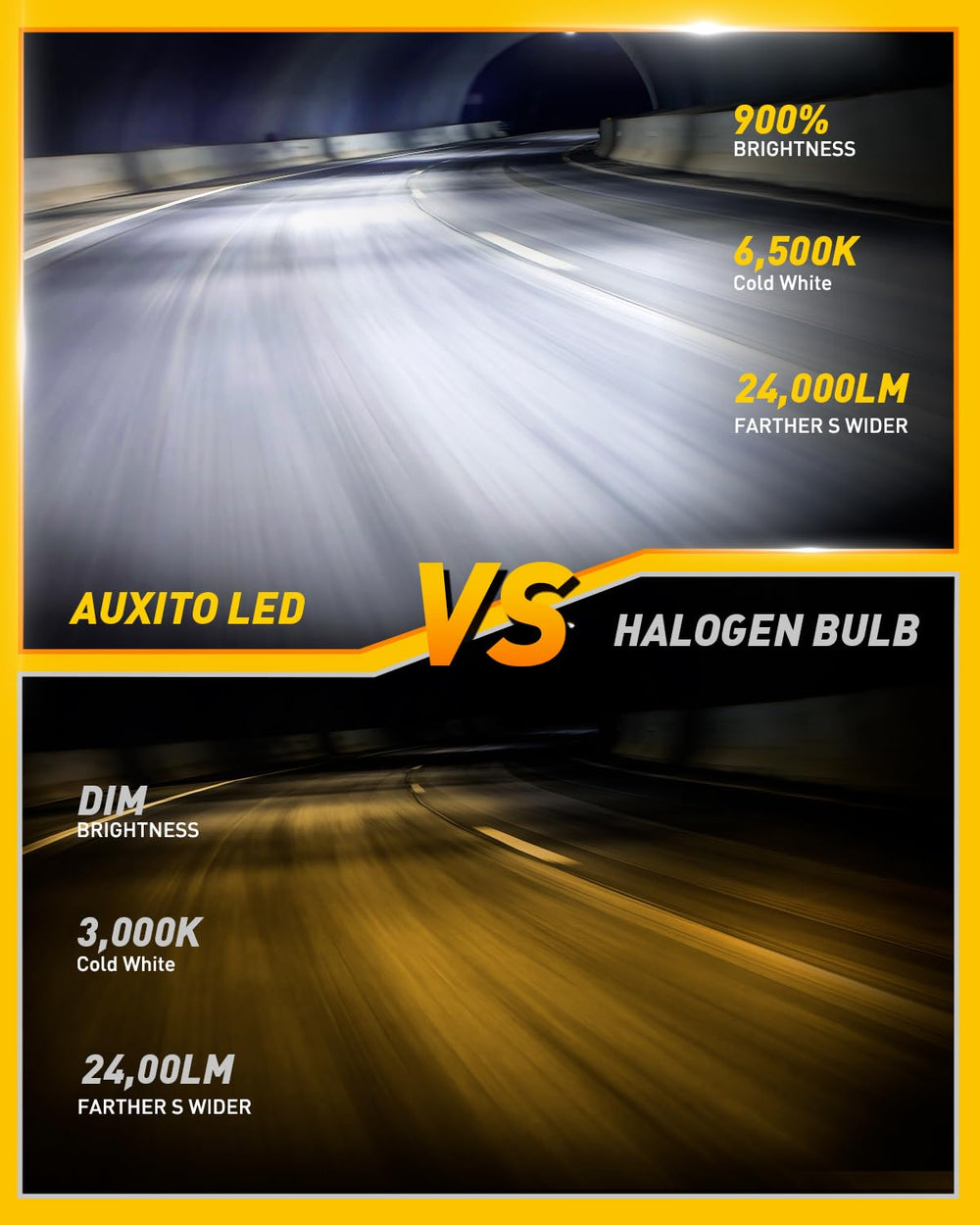 AUXITO CSP LED chips provide efficient light output