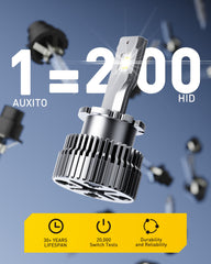 AUXITO D2S CANbus-ready bulbs prevent flicker and dashboard errors.