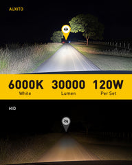 AUXITO D2S bulbs deliver 30,000 lumens per pair for brighter road visibility.