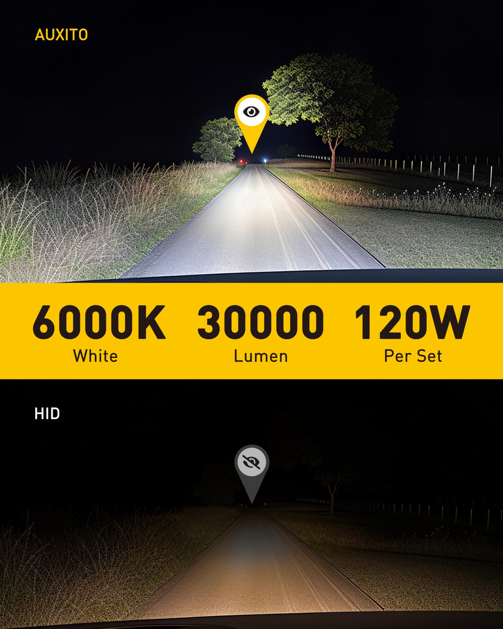 Auxito D3S bulbs inside car demonstrating plug-and-play installation.