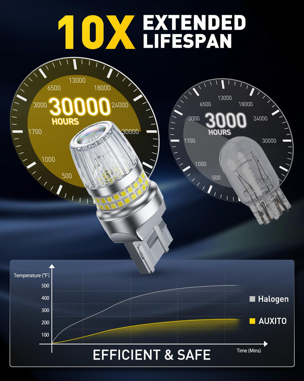 AUXITO EMC-compatible module prevents interference with car electronics