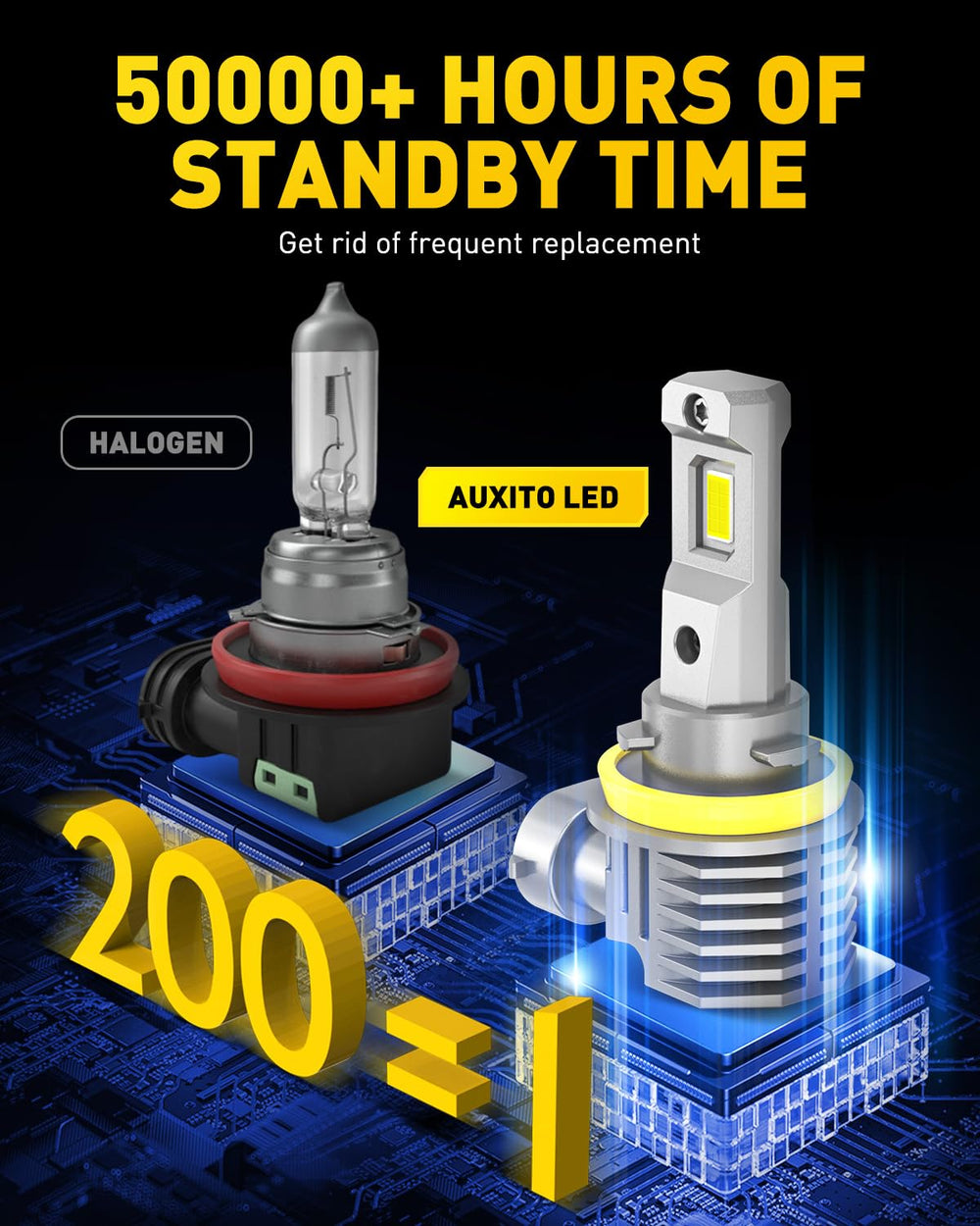 AUXITO fog lights offer plug-and-play installation for quick upgrades.