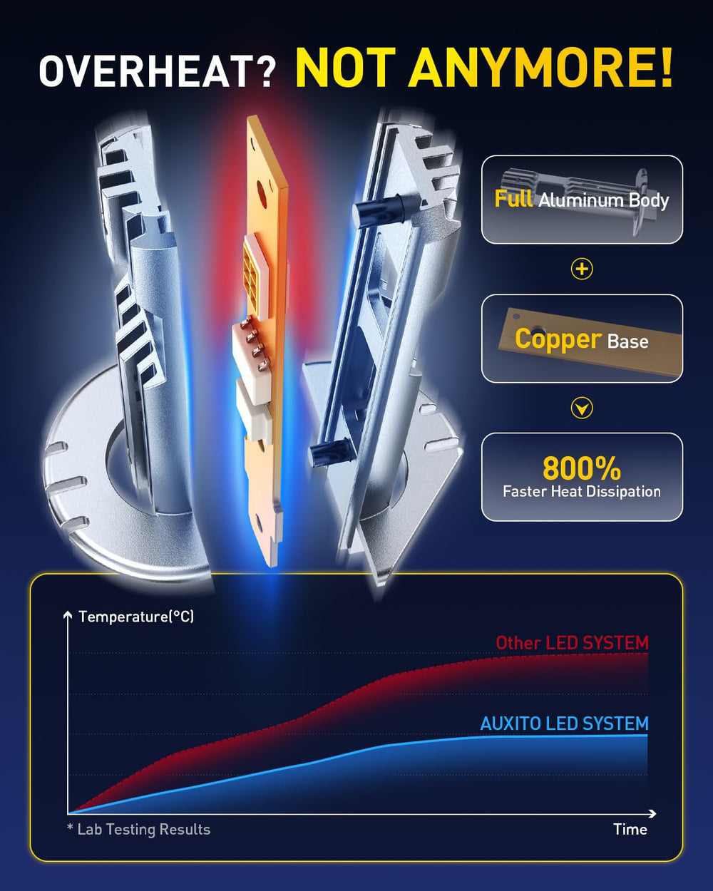 AUXITO H1 crystal beam technology provides a focused beam with reduced glare.