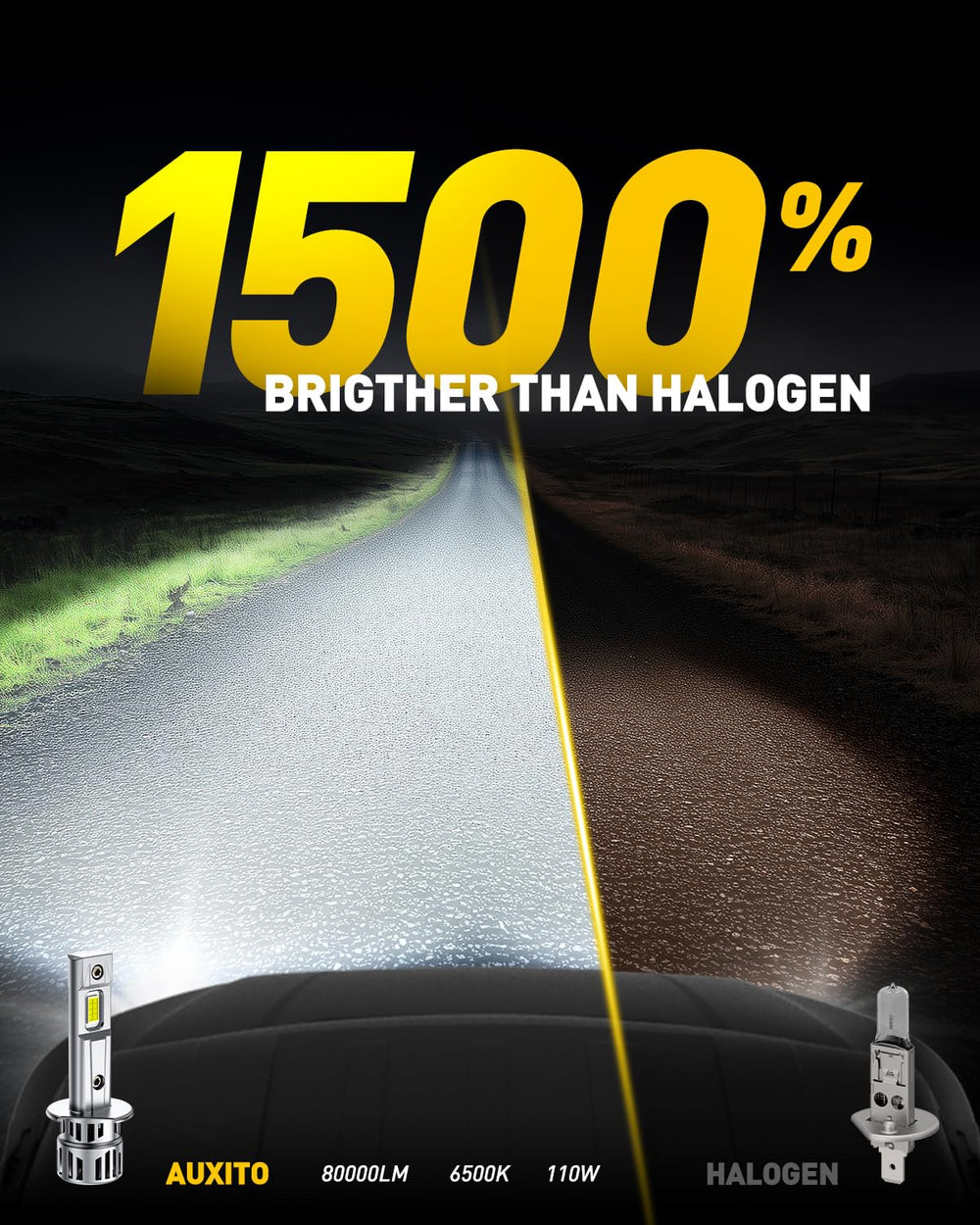 AUXITO H1 bulbs emit 6500K ultra white light for clear road perception