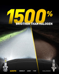 AUXITO H1 bulbs emit 6500K ultra white light for clear road perception
