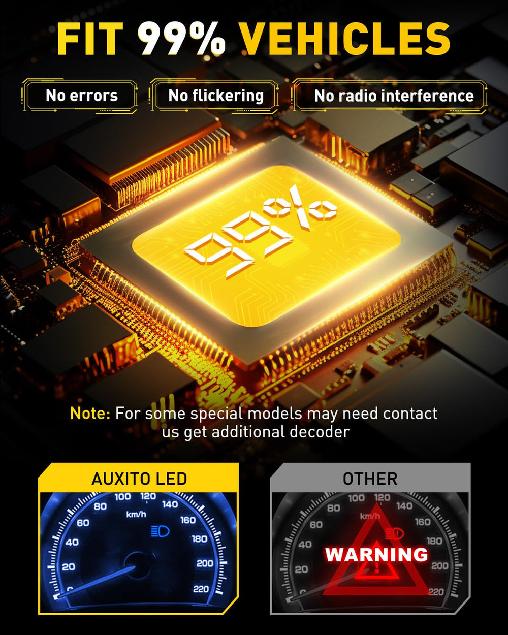 AUXITO H1 LED bulb CANBUS-ready for most cars