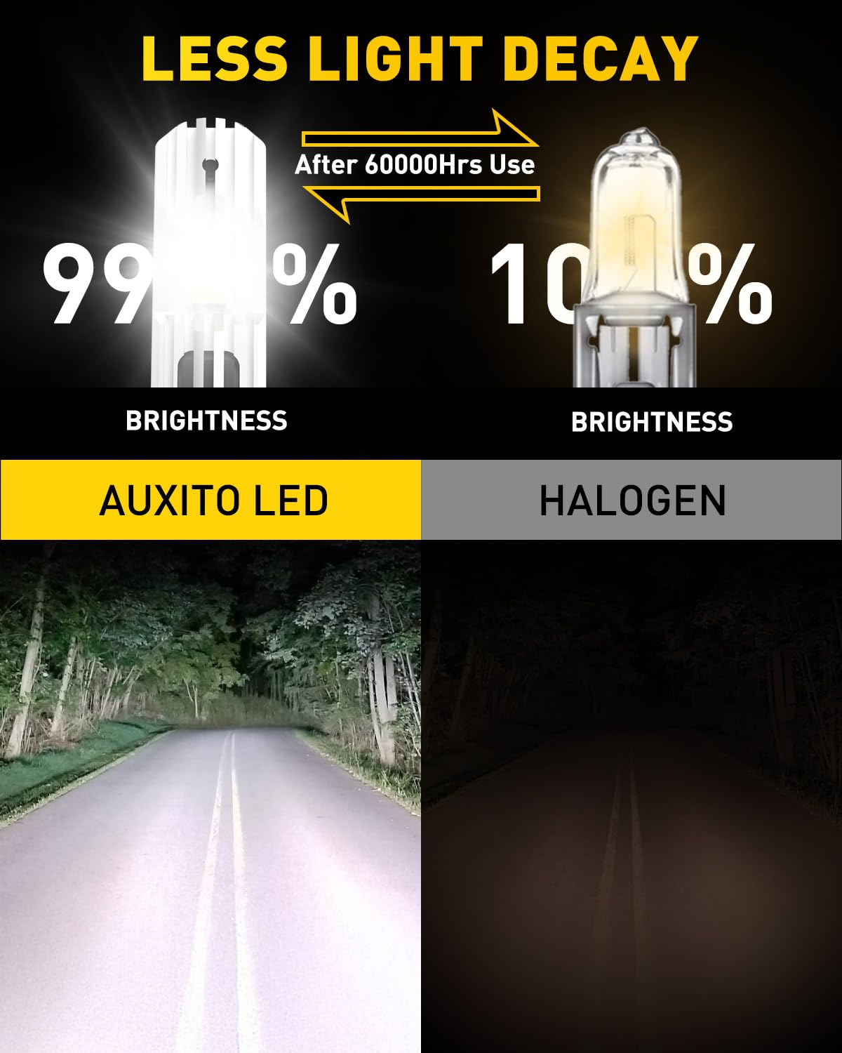 AUXITO H1 LED bulb pack of 2 for dual-headlight upgrade