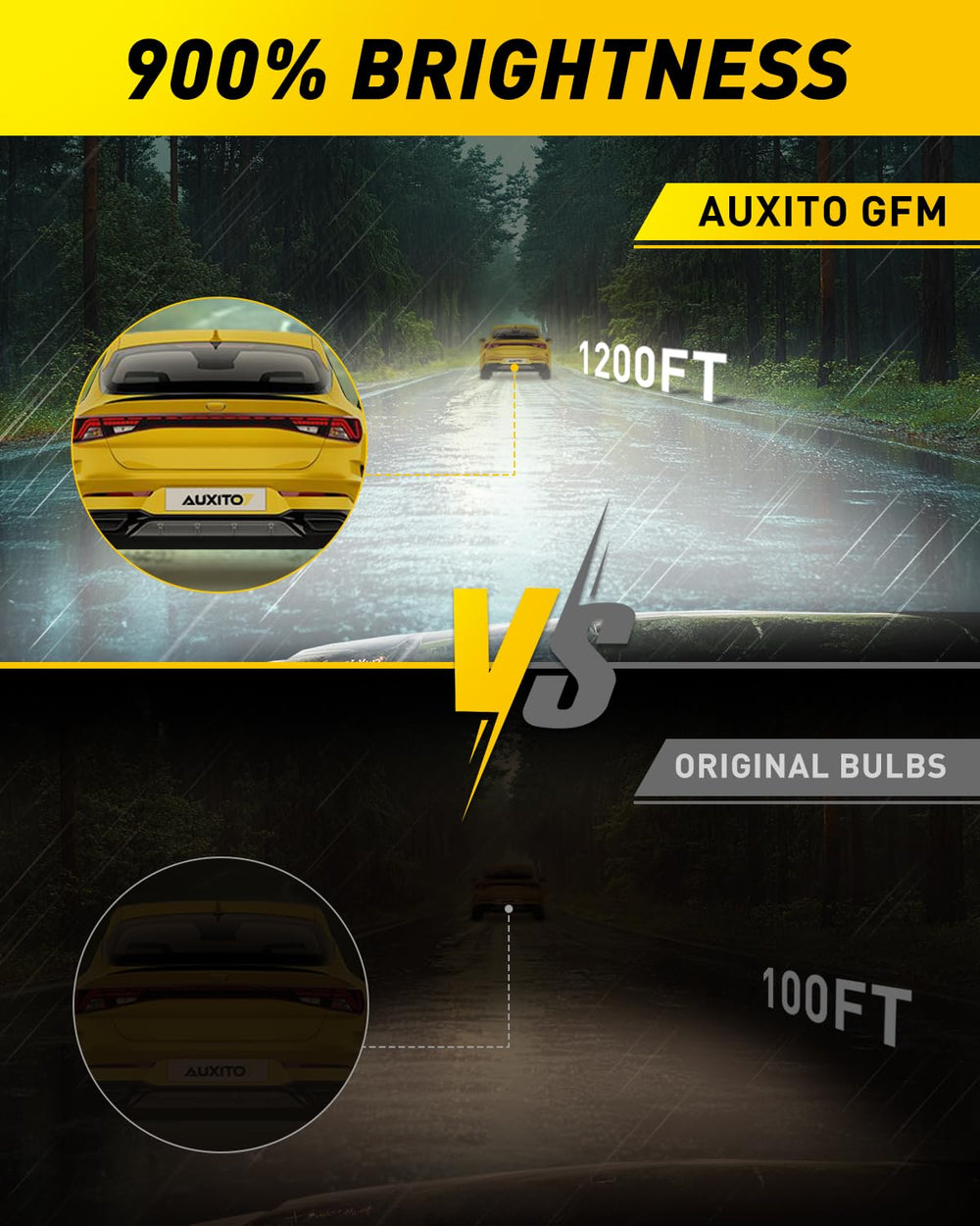 AUXITO H1 LED bulbs emit 6000K white light for clear night visibility