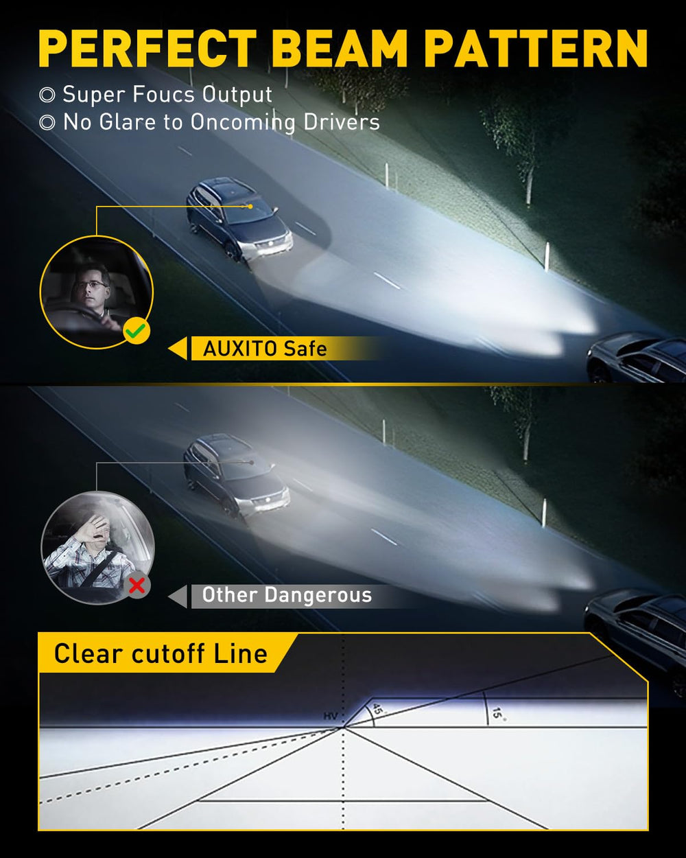 AUXITO H1 LED bulbs beam pattern delivers even illumination with no dark spots