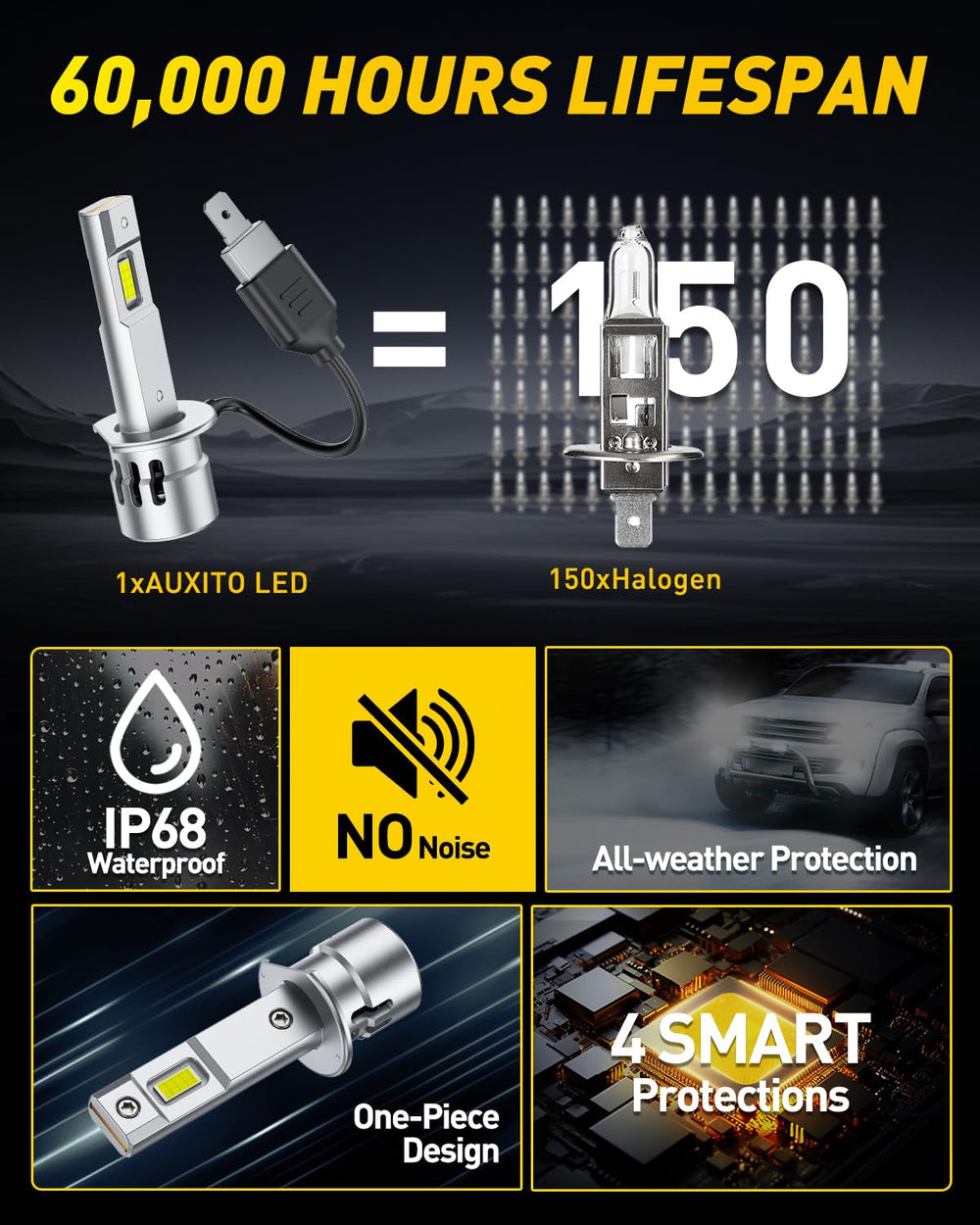 AUXITO H1 LED bulbs CANBUS-ready for broad vehicle compatibility