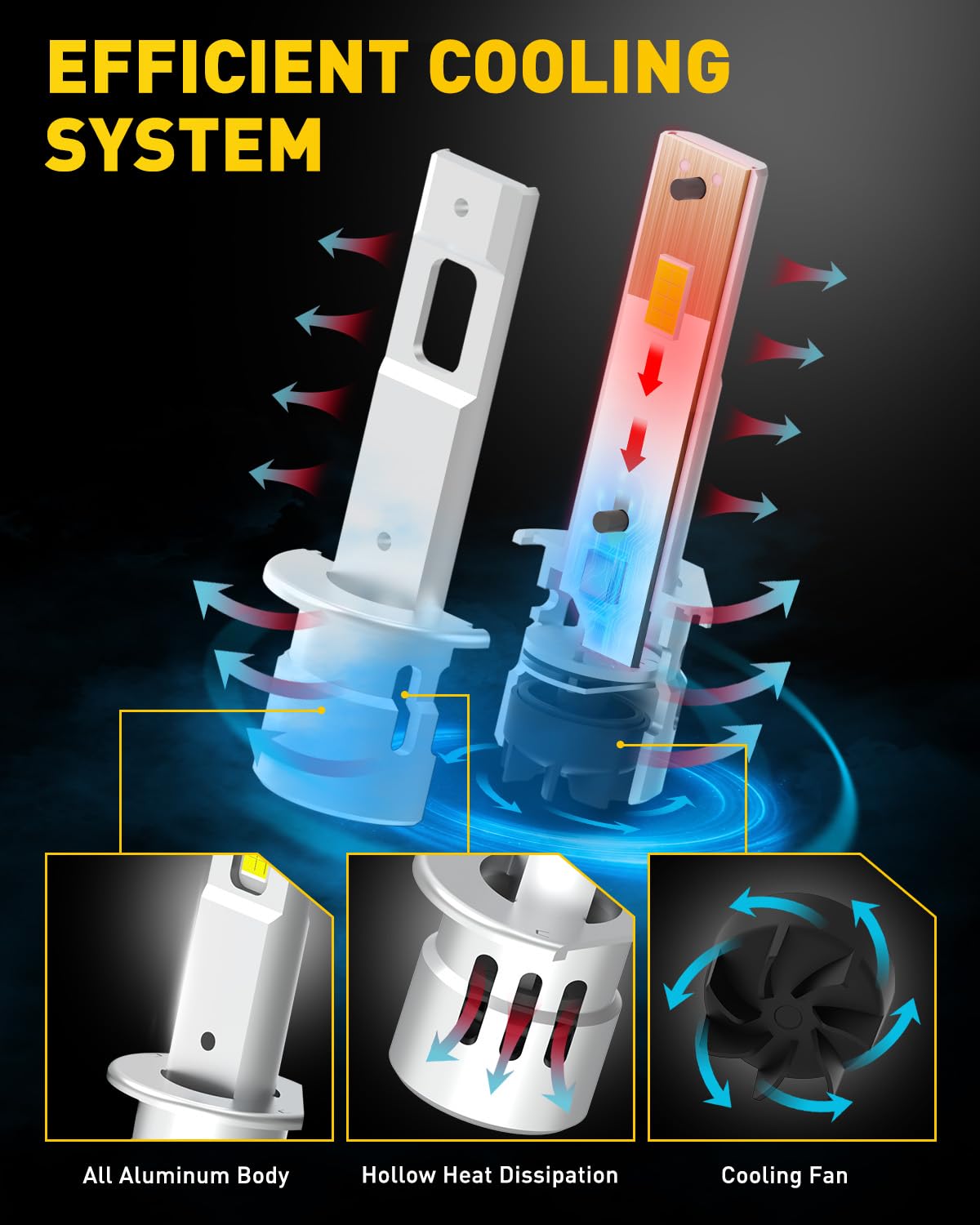 AUXITO H1 LED bulbs installation process for quick upgrade