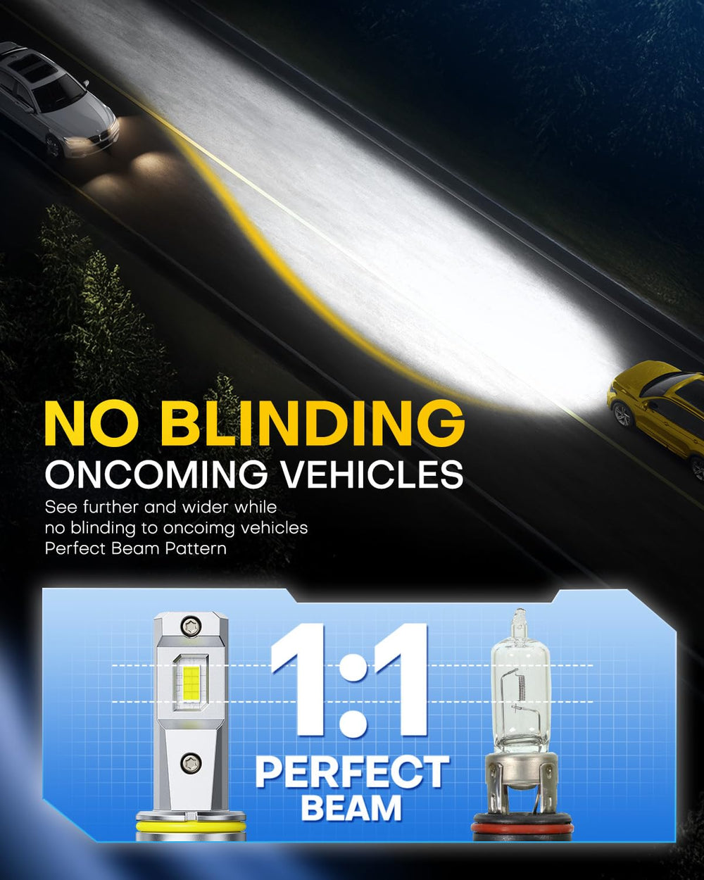 AUXITO H10 9145 beam pattern reducing glare for oncoming traffic