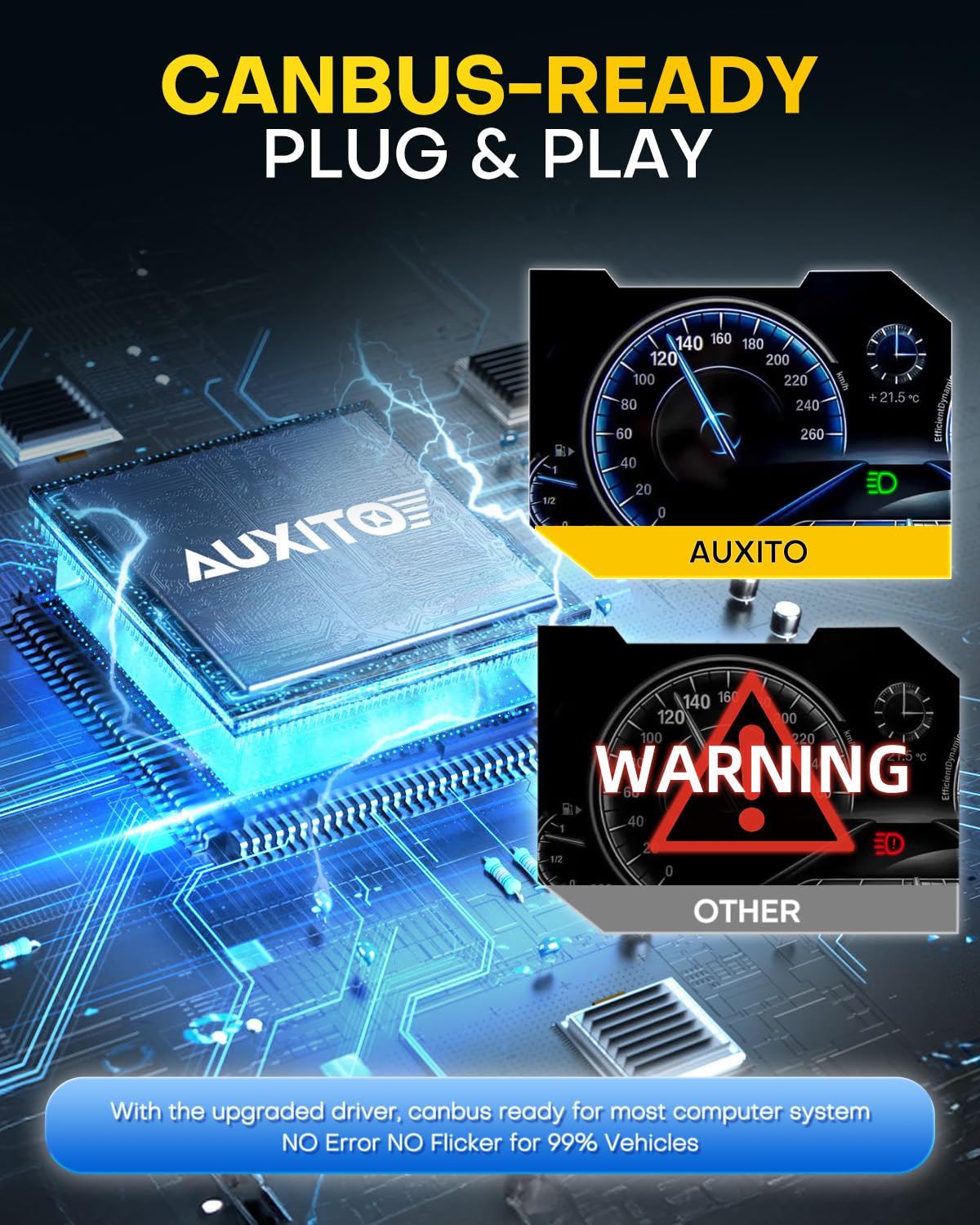 60,000-hour lifespan claim visual for AUXITO H10 9145 bulbs during testing