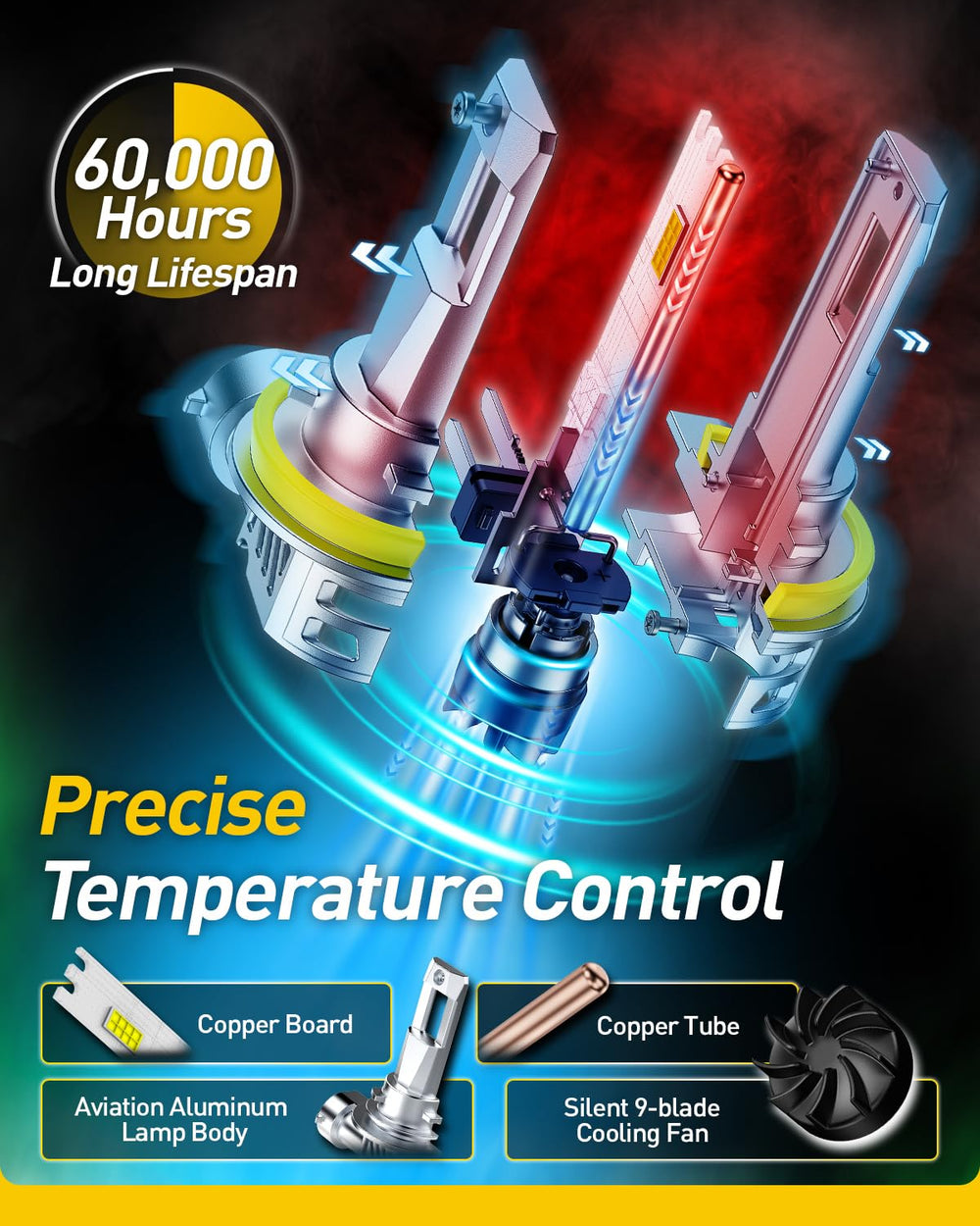 Auxito H11 bulb with fan assembly ensuring reliable performance