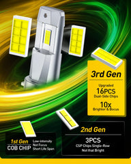 Auxito H11 bulb packaging shows ready-to-install kit